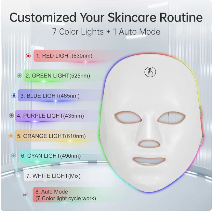 The GlowRitual Mask — 7-Colour LED Light Therapy