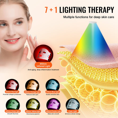 The GlowRitual Mask — 7-Colour LED Light Therapy