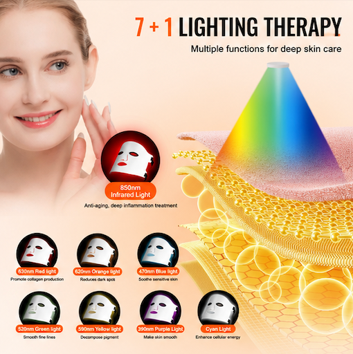 The GlowRitual Mask — 7-Colour LED Light Therapy